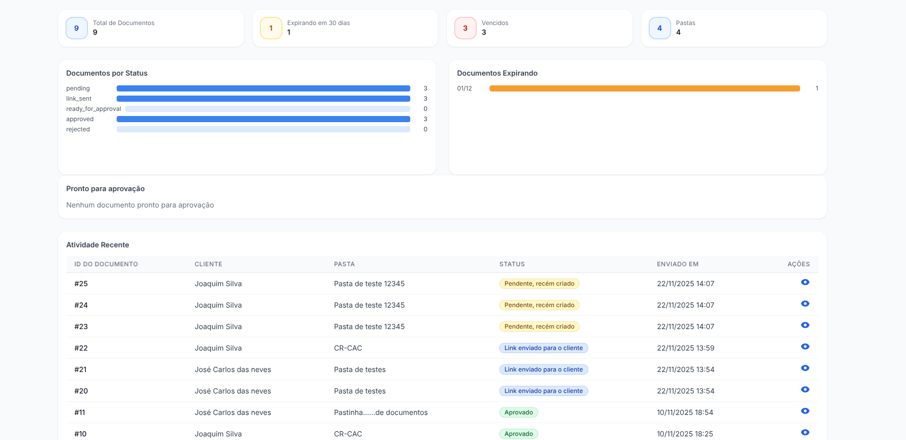 Dashboard do Doc Warden com visão geral de documentos e alertas