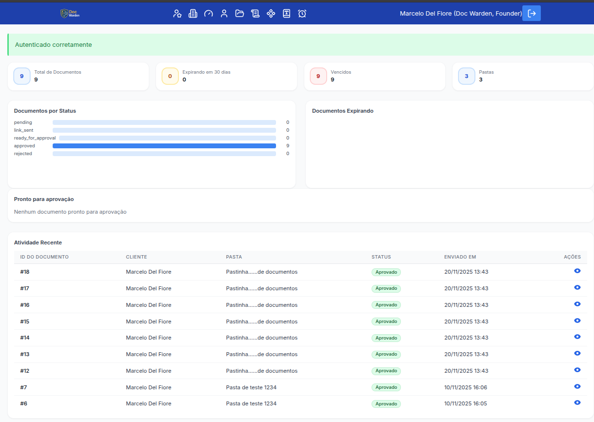 Dashboard do Doc Warden com visão geral dos documentos dos clientes