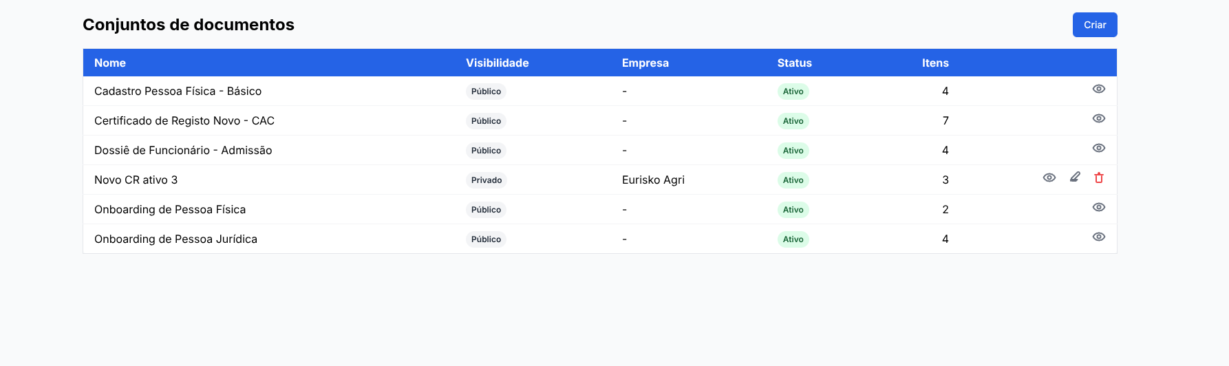 Tela de conjuntos de documentos (templates) no Doc Warden